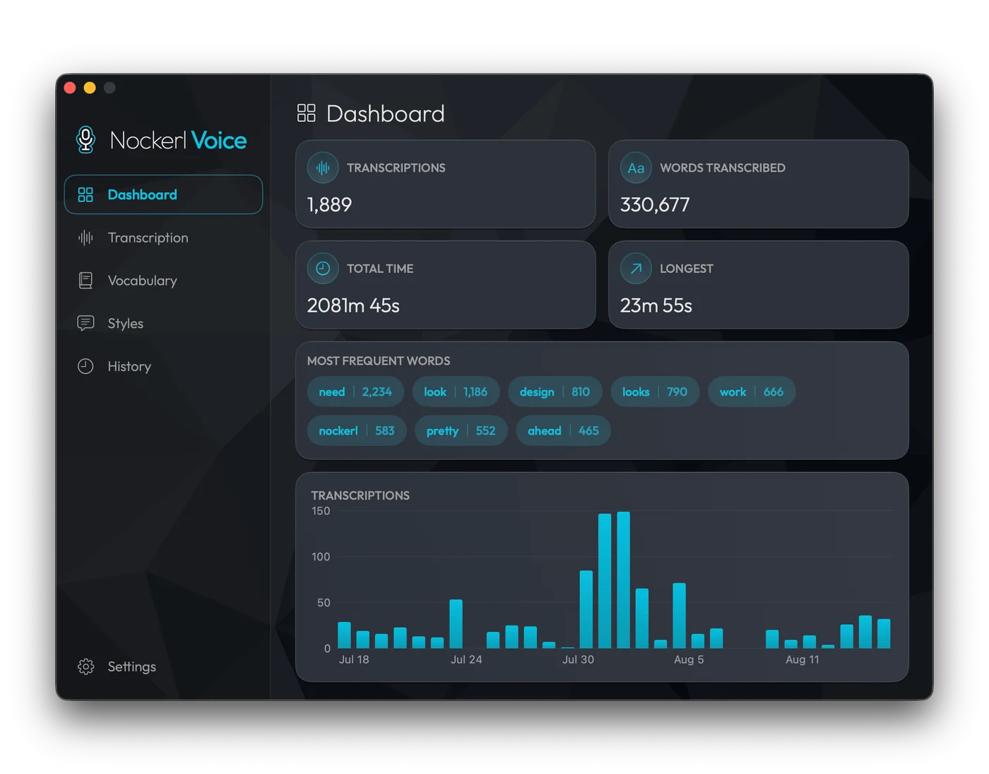 Dashboard: transcription and word counts, total and longest recording time, most frequent words, and a thirty day chart.